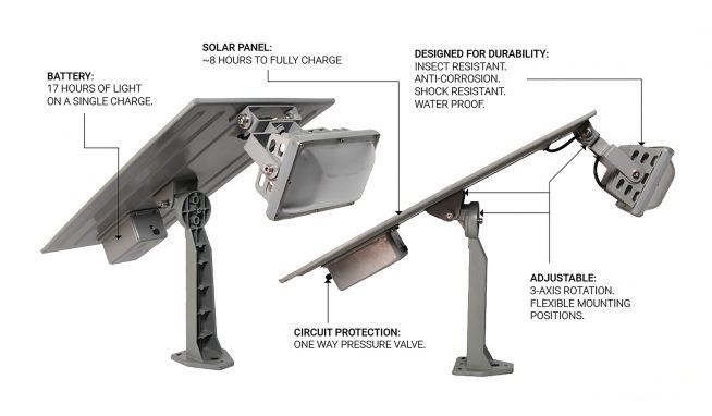 solar flood light for car park